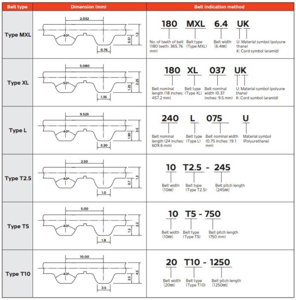 Bancollan Synchronous Bando Manufacturing Thailand Ltd